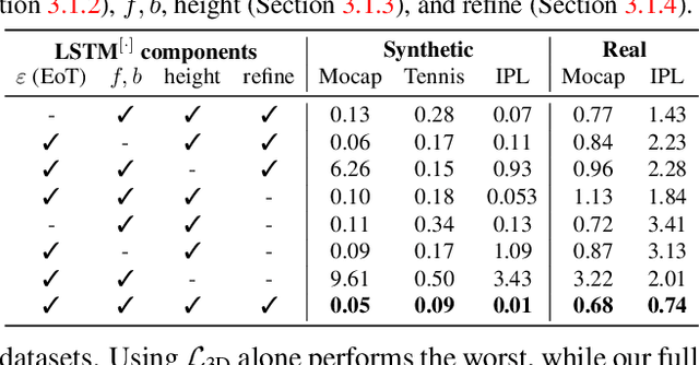 Figure 3 for Where Is The Ball: 3D Ball Trajectory Estimation From 2D Monocular Tracking