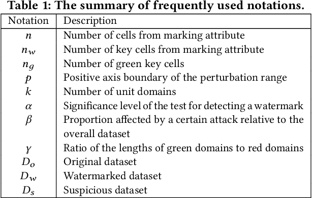 Figure 1 for TabularMark: Watermarking Tabular Datasets for Machine Learning