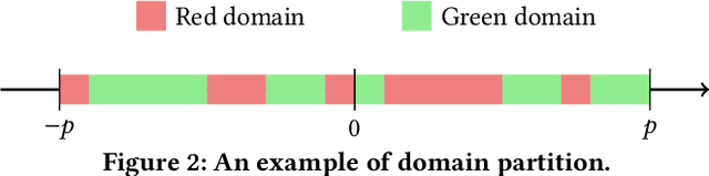 Figure 3 for TabularMark: Watermarking Tabular Datasets for Machine Learning