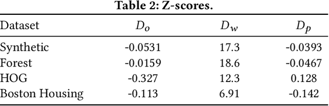 Figure 4 for TabularMark: Watermarking Tabular Datasets for Machine Learning