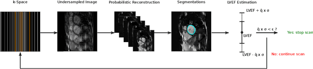 Figure 1 for CUTE-MRI: Conformalized Uncertainty-based framework for Time-adaptivE MRI