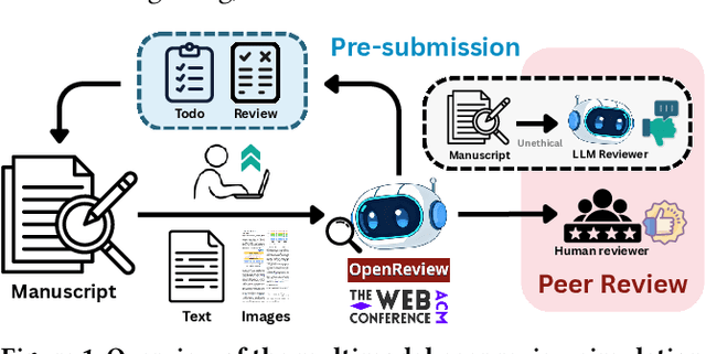 Figure 1 for Multimodal Peer Review Simulation with Actionable To-Do Recommendations for Community-Aware Manuscript Revisions
