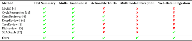 Figure 2 for Multimodal Peer Review Simulation with Actionable To-Do Recommendations for Community-Aware Manuscript Revisions