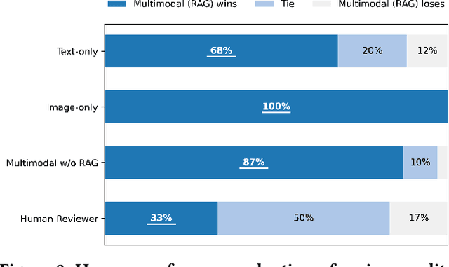 Figure 4 for Multimodal Peer Review Simulation with Actionable To-Do Recommendations for Community-Aware Manuscript Revisions