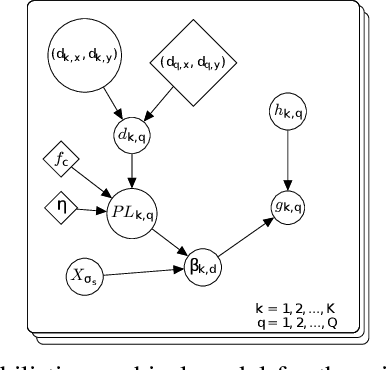 Figure 2 for Performance Analysis of Centralized and Distributed Massive MIMO for MTC