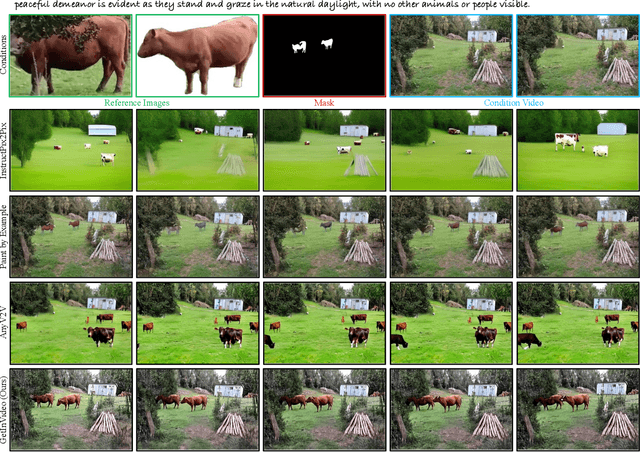 Figure 4 for Get In Video: Add Anything You Want to the Video