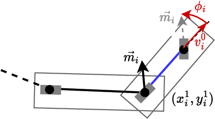 Figure 2 for AVOID-JACK: Avoidance of Jackknifing for Swarms of Long Heavy Articulated Vehicles