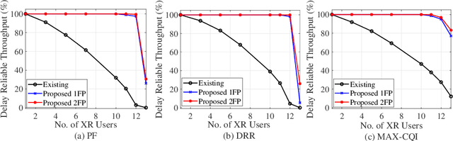 Figure 4 for AI-assisted Improved Service Provisioning for Low-latency XR over 5G NR