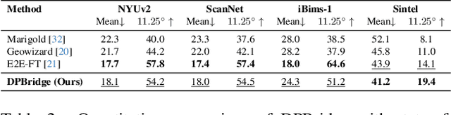 Figure 3 for DPBridge: Latent Diffusion Bridge for Dense Prediction