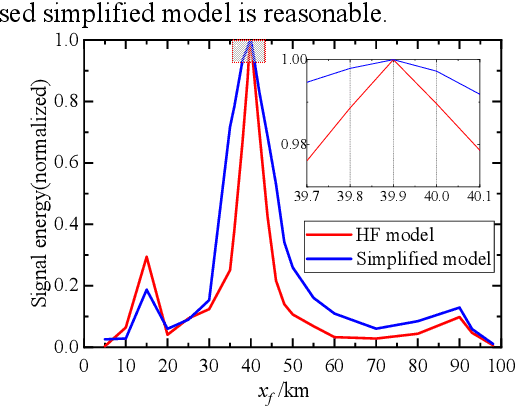 Figure 4 for Multi-Phase EMTR-based Fault Location Method Using Direct Convolution Considering Frequency-Dependent Parameters and Lossy Ground