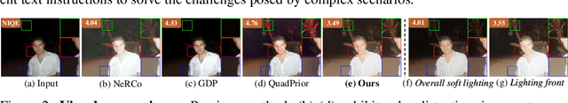 Figure 3 for Adapting Large VLMs with Iterative and Manual Instructions for Generative Low-light Enhancement