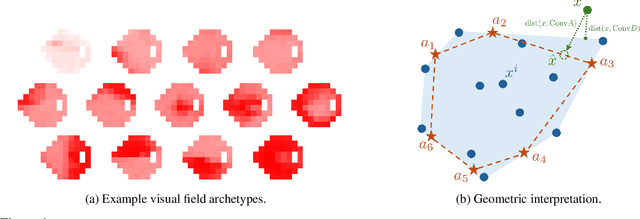 Figure 1 for Pattern-Guided Diffusion Models
