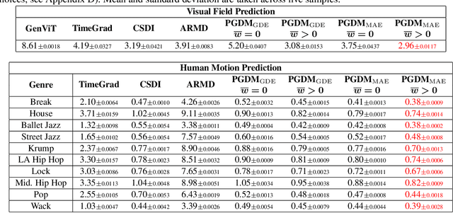 Figure 2 for Pattern-Guided Diffusion Models