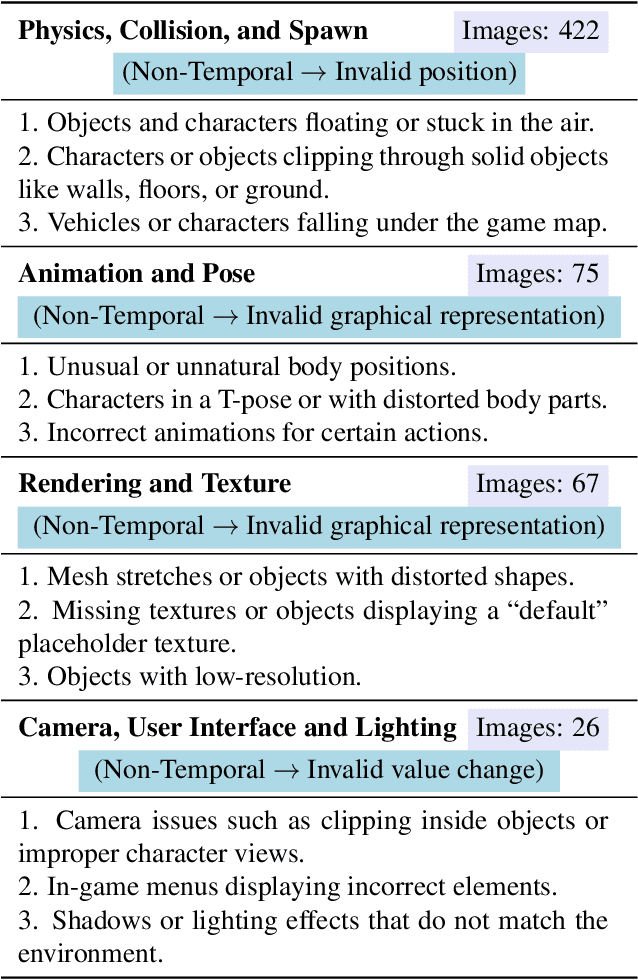 Figure 2 for GlitchBench: Can large multimodal models detect video game glitches?