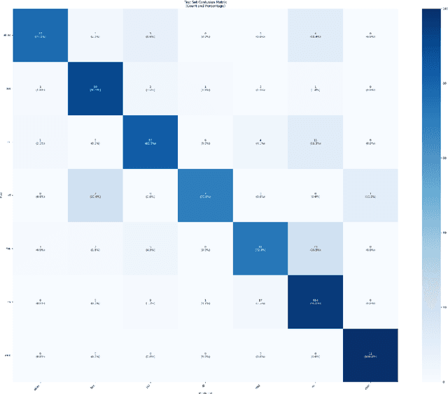 Figure 2 for The Skin Game: Revolutionizing Standards for AI Dermatology Model Comparison