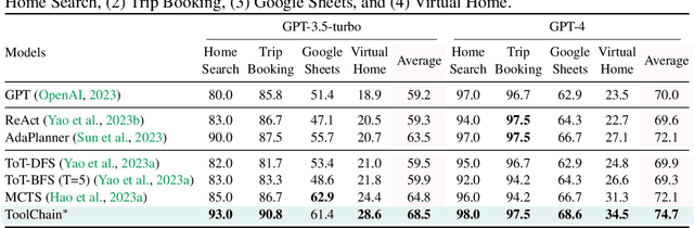 Figure 2 for ToolChain*: Efficient Action Space Navigation in Large Language Models with A* Search