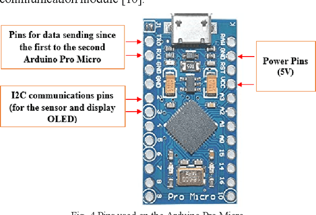 Figure 4 for Mobile IoT device for BPM monitoring people with heart problems
