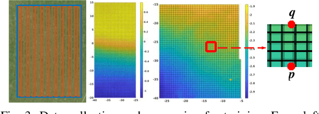 Figure 3 for Predicting Energy Consumption of Ground Robots On Uneven Terrains