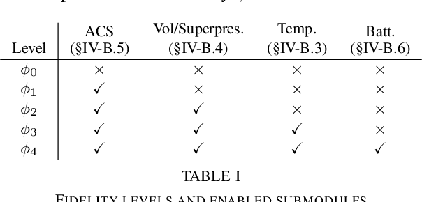 Figure 4 for High-Altitude Balloon Station-Keeping with First Order Model Predictive Control
