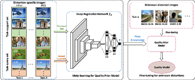 Figure 4 for Photo Rater: Photographs Auto-Selector with Deep Learning