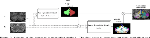 Figure 3 for DeepCERES: A Deep learning method for cerebellar lobule segmentation using ultra-high resolution multimodal MRI