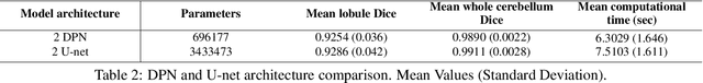Figure 4 for DeepCERES: A Deep learning method for cerebellar lobule segmentation using ultra-high resolution multimodal MRI