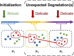 Figure 1 for CODA: A COst-efficient Test-time Domain Adaptation Mechanism for HAR