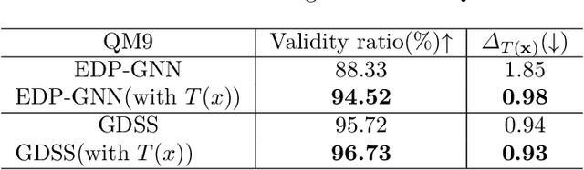 Figure 2 for Incorporating Inductive Biases to Energy-based Generative Models