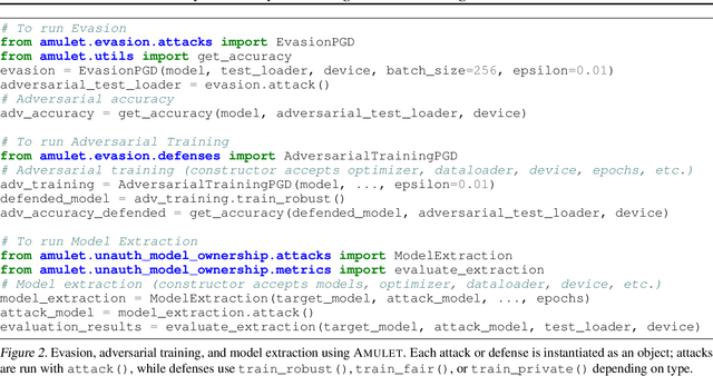 Figure 4 for Amulet: a Python Library for Assessing Interactions Among ML Defenses and Risks