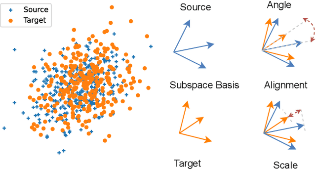 Figure 4 for Efficient Unsupervised Domain Adaptation Regression for Spatial-Temporal Air Quality Sensor Fusion