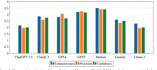 Figure 2 for Inteligencia Artificial jurídica y el desafío de la veracidad: análisis de alucinaciones, optimización de RAG y principios para una integración responsable