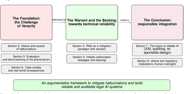 Figure 4 for Inteligencia Artificial jurídica y el desafío de la veracidad: análisis de alucinaciones, optimización de RAG y principios para una integración responsable
