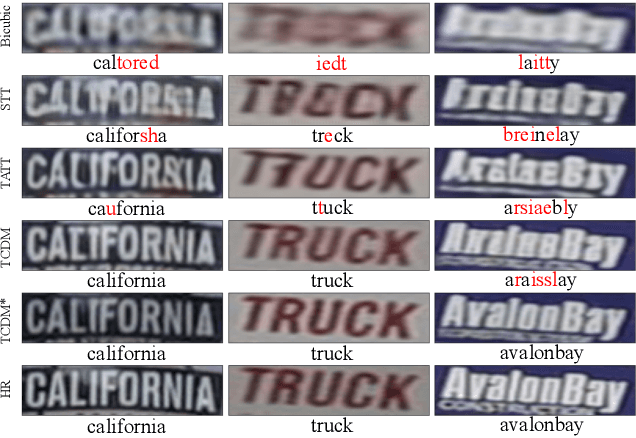 Figure 1 for Scene Text Image Super-resolution based on Text-conditional Diffusion Models