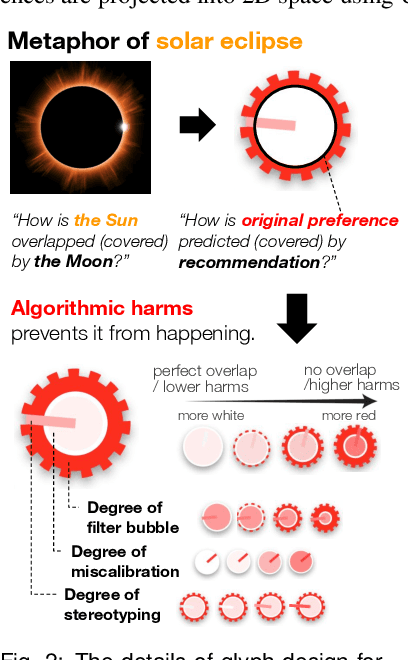 Figure 2 for Interactive Counterfactual Exploration of Algorithmic Harms in Recommender Systems