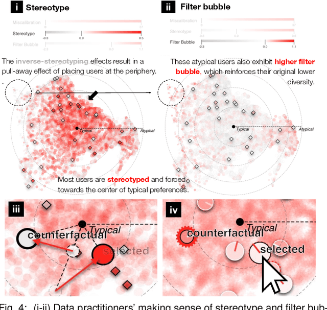 Figure 3 for Interactive Counterfactual Exploration of Algorithmic Harms in Recommender Systems