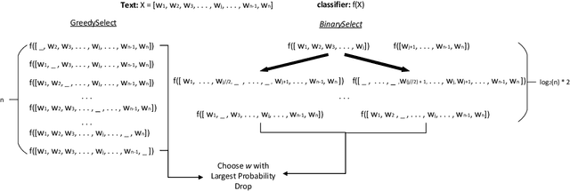 Figure 1 for BinarySelect to Improve Accessibility of Black-Box Attack Research