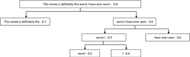 Figure 3 for BinarySelect to Improve Accessibility of Black-Box Attack Research