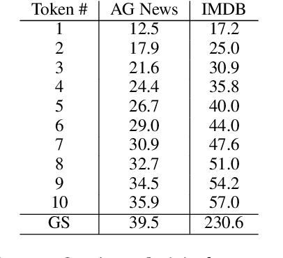 Figure 2 for BinarySelect to Improve Accessibility of Black-Box Attack Research
