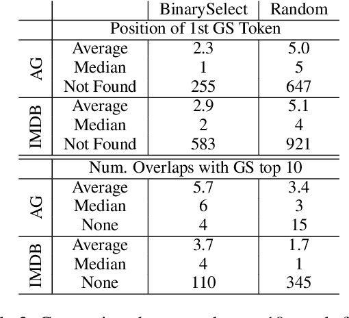 Figure 4 for BinarySelect to Improve Accessibility of Black-Box Attack Research