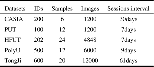 Figure 2 for PVTree: Realistic and Controllable Palm Vein Generation for Recognition Tasks