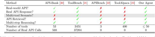 Figure 1 for RE-GAINS & EnCHANT: Intelligent Tool Manipulation Systems For Enhanced Query Responses