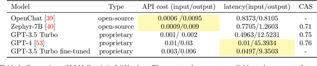 Figure 3 for RE-GAINS & EnCHANT: Intelligent Tool Manipulation Systems For Enhanced Query Responses