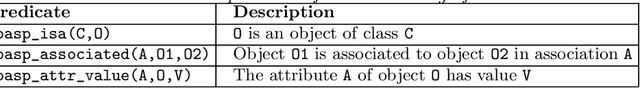Figure 3 for Smart Expansion Techniques for ASP-based Interactive Configuration