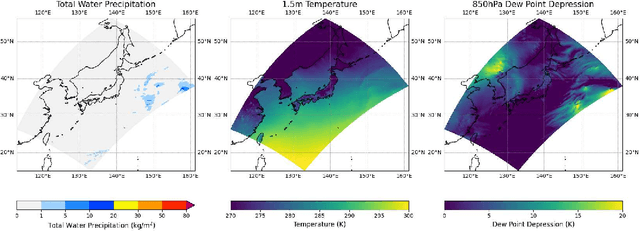 Figure 1 for Data-driven Mesoscale Weather Forecasting Combining Swin-Unet and Diffusion Models