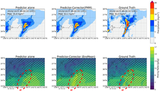 Figure 3 for Data-driven Mesoscale Weather Forecasting Combining Swin-Unet and Diffusion Models