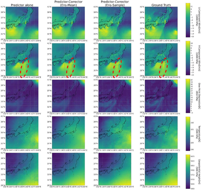 Figure 4 for Data-driven Mesoscale Weather Forecasting Combining Swin-Unet and Diffusion Models