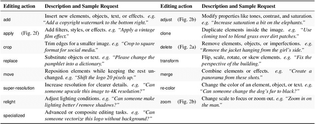 Figure 4 for Understanding Generative AI Capabilities in Everyday Image Editing Tasks