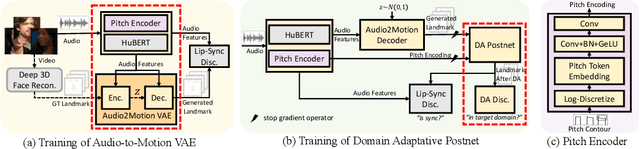 Figure 3 for GeneFace++: Generalized and Stable Real-Time Audio-Driven 3D Talking Face Generation
