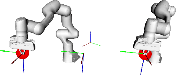 Figure 1 for Extending the Cooperative Dual-Task Space in Conformal Geometric Algebra