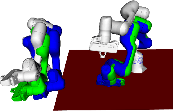 Figure 2 for Extending the Cooperative Dual-Task Space in Conformal Geometric Algebra